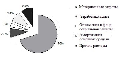 Дипломная работа: Анализ ассортимента качества и конкурентоспособности новых видов колбасных изделий